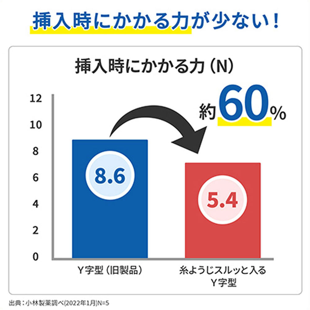 小林製薬の糸ようじ スルッと入るタイプ Y字型 18本入