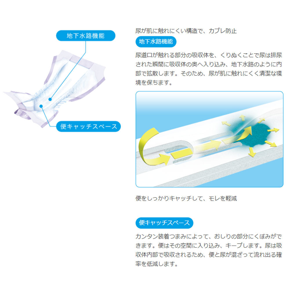 サルバ あて楽 尿とりパッド 朝まで1枚 強力吸収 約12回分 男女共用 18枚入 × 3点