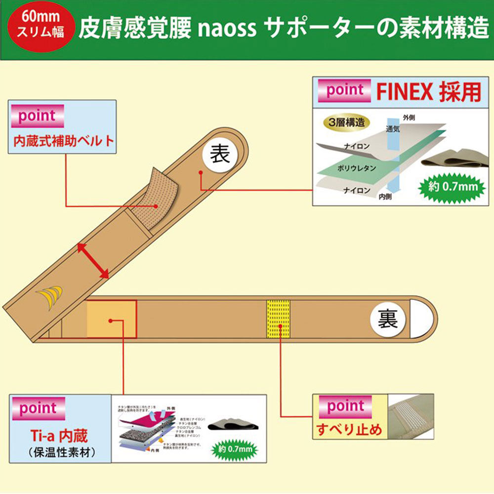 皮膚感覚 腰naossサポーター ブラック M-L