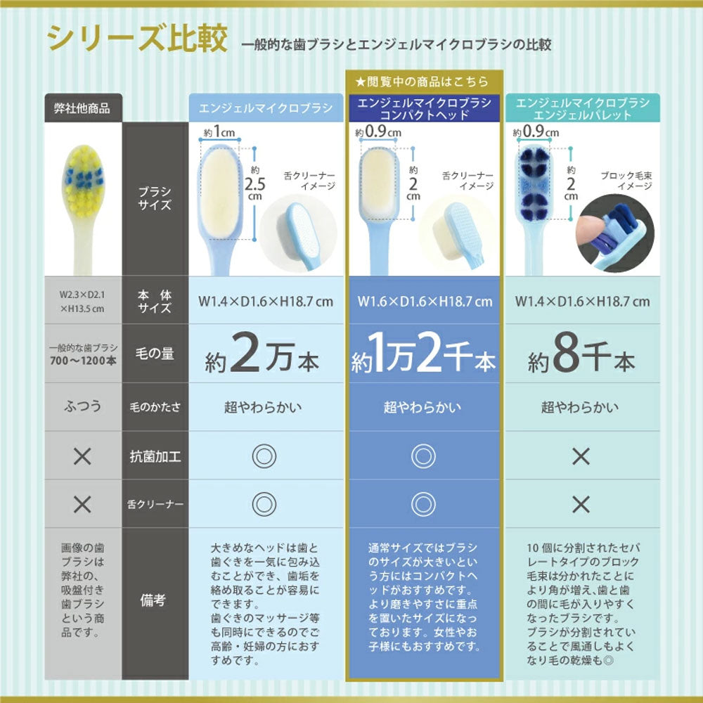 エンジェルマイクロブラシ コンパクトヘッド 超極細毛 ミルキーホワイト 超やわらかめ 1本入