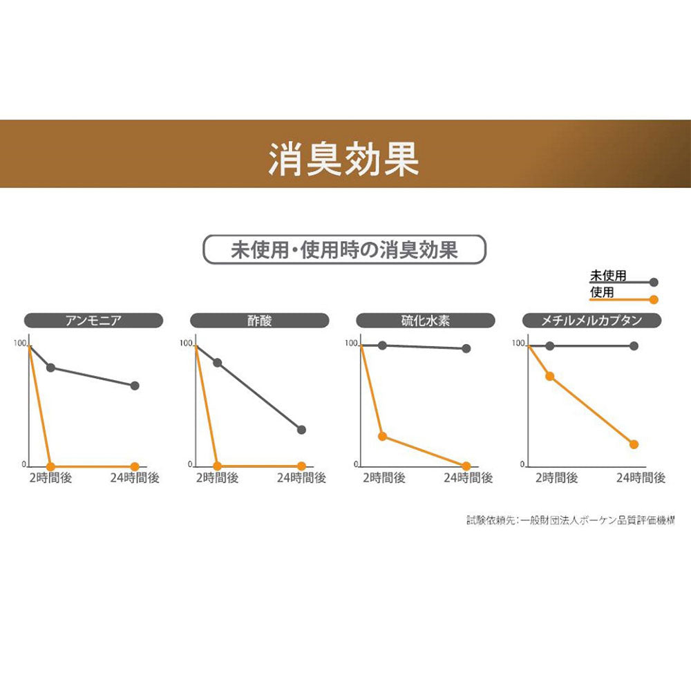 withBIO くつ箱の消臭 貼るタイプ 1個入