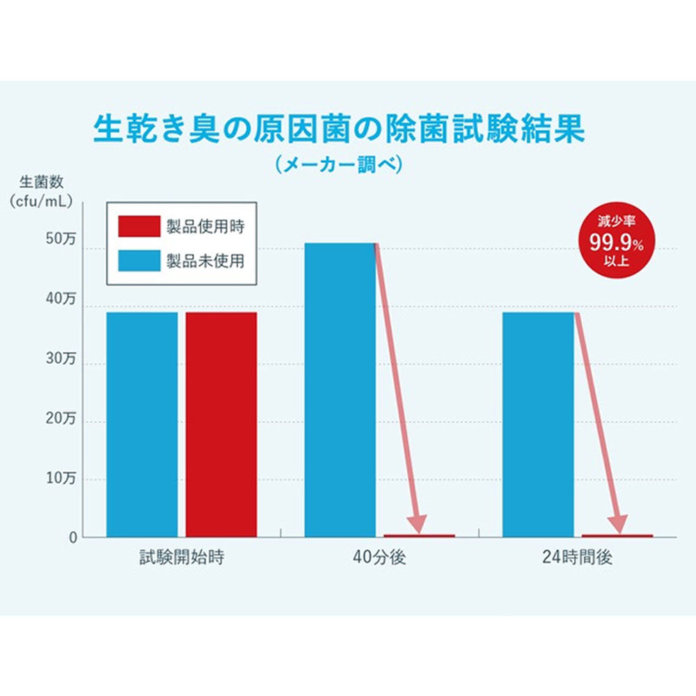 ヨウ素DEスッキリ 洗濯用除菌剤 1個入