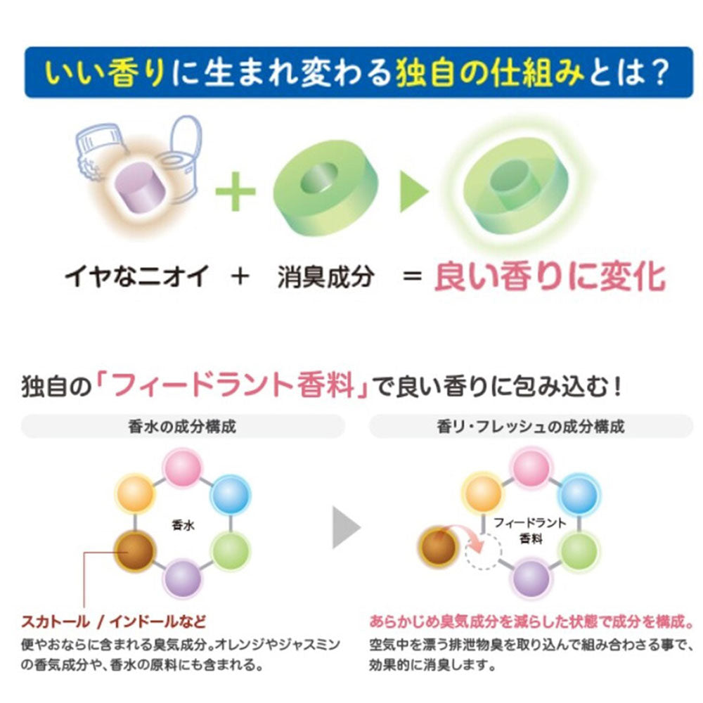 ハビナース 香リ・フレッシュ 消臭スプレー 空間用 フレッシュフローラルの香り 250mL