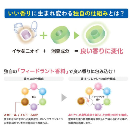 ハビナース 香リ・フレッシュ 消臭スプレー 空間用 フレッシュフローラルの香り 250mL