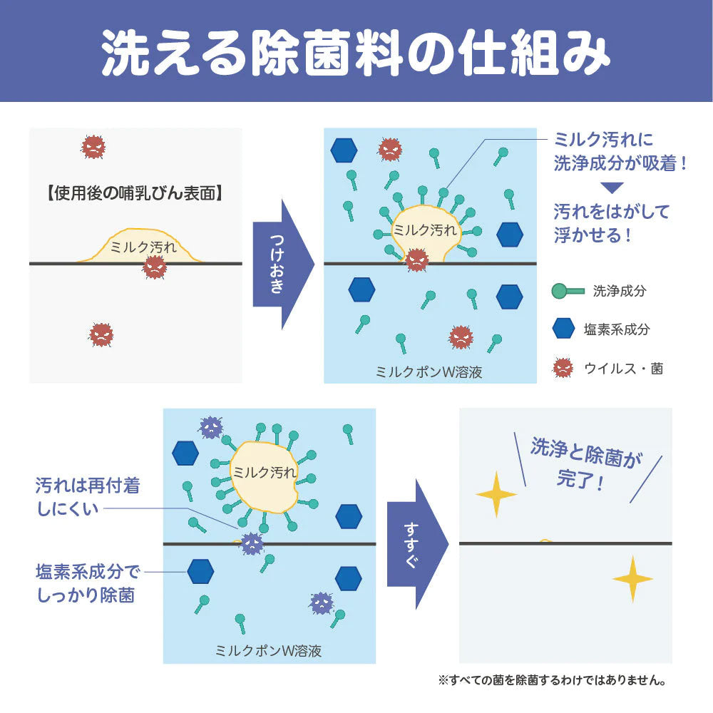 ピジョン 洗える除菌料 ミルクポンW 顆粒タイプ 40包入