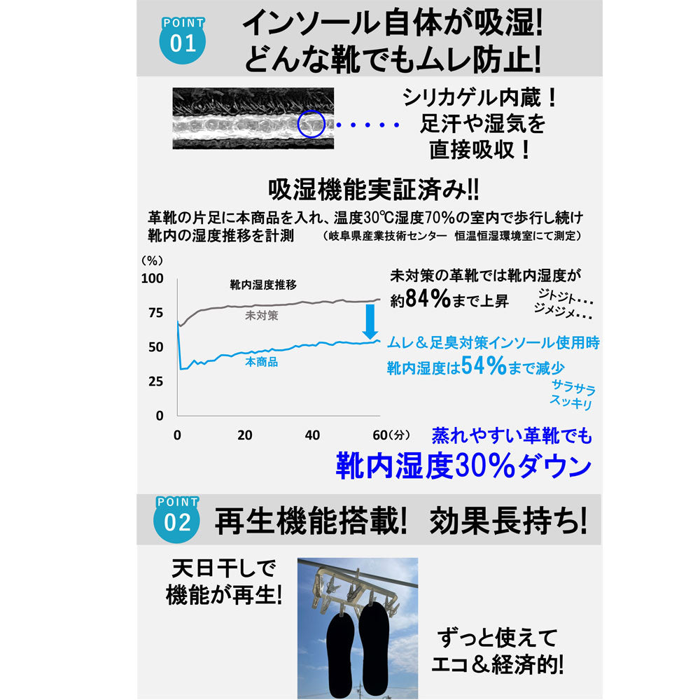 Silica Comfort ムレ&足臭対策インソール ブラック 22.5~23.0cm(SS)