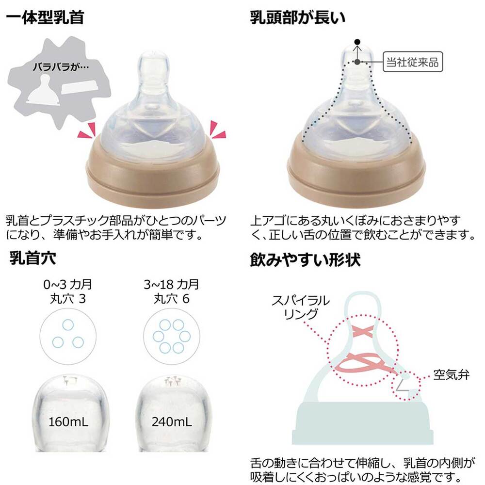 リッチェル ミッフィー おでかけミルクボトル プラスチック製ほ乳びん 0-3ヵ月頃