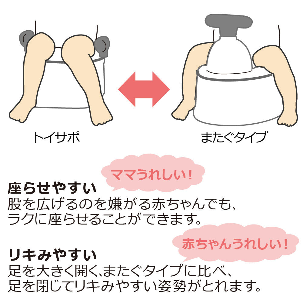 リッチェル トイサポ おまる