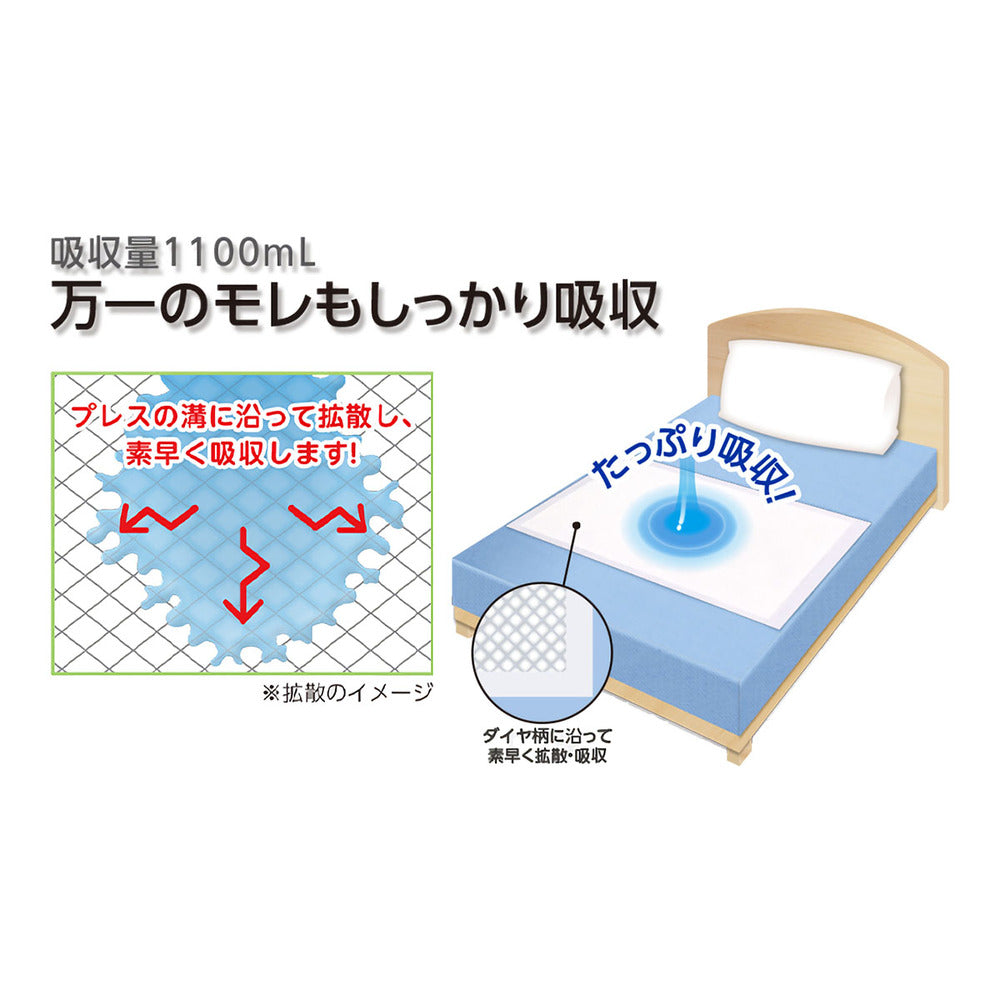 プラスハート 使い捨て高吸収マット 60cm×90cm 6枚入 × 24点