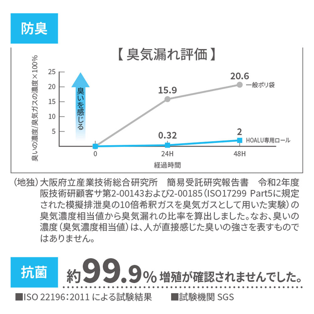 HOALU ホアル おむつペール 専用取り替えロール 8m × 40点