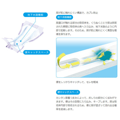 サルバ あて楽 尿とりパッド 朝まで1枚 強力吸収 約12回分 男女共用 18枚入 × 3点