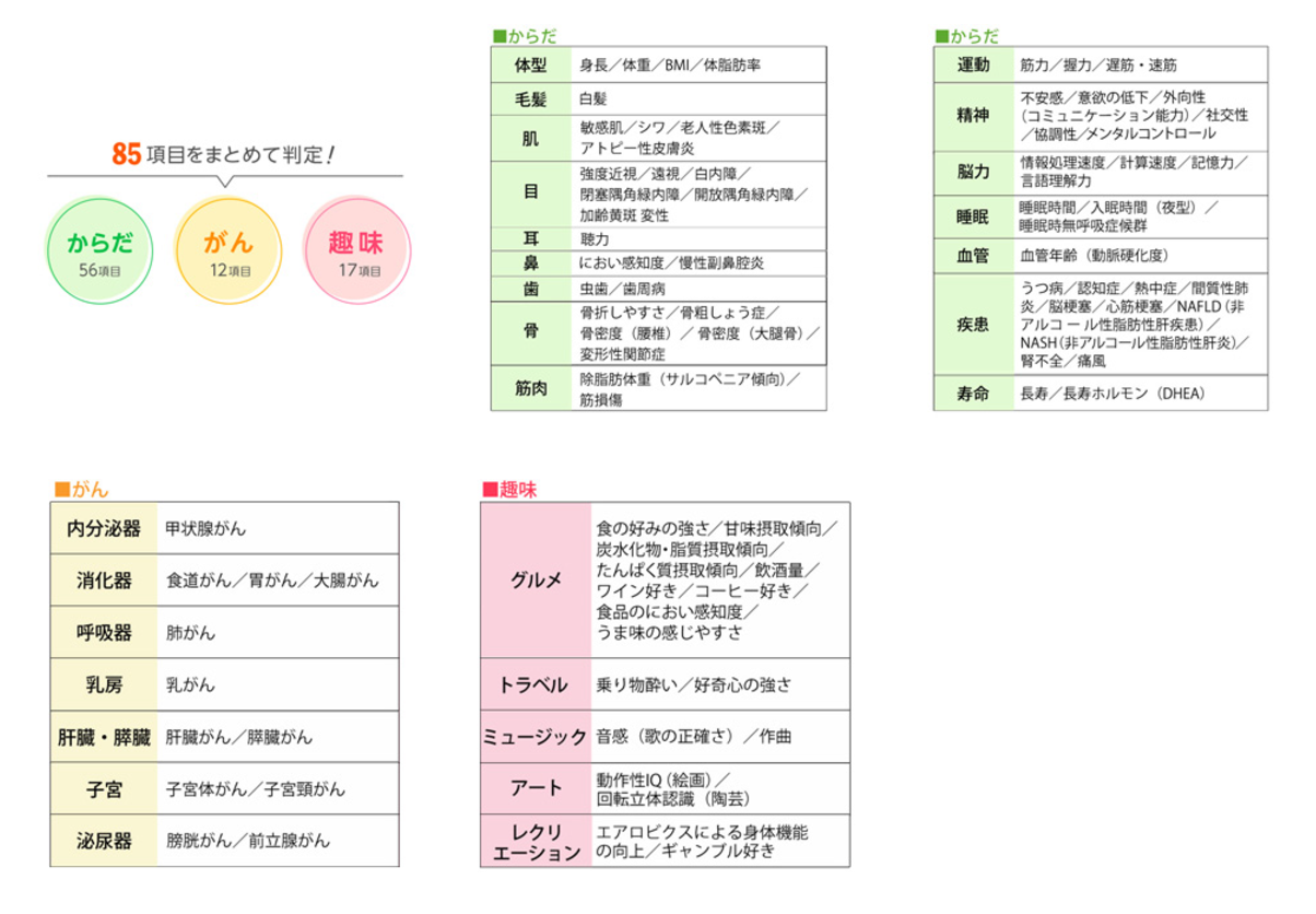 DHC遺伝子検査キット　はつらつ人生応援キット